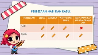 PERBEZAAN NABI DAN RASUL
PERBEZAAN LELAKI MERDEKA WAHYU DARI
ALLAH
MENYAMPAIKAN
KEPADA ORANG
LAIN
NABI
RASUL
 