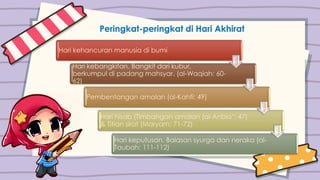Peringkat-peringkat di Hari Akhirat
Hari kehancuran manusia di bumi
Hari kebangkitan. Bangkit dari kubur,
berkumpul di padang mahsyar. (al-Waqiah: 60-
62)
Pembentangan amalan (al-Kahfi: 49)
Hari hisab (Timbangan amalan (al-Anbia’: 47)
& Titian sirat (Maryam: 71-72)
Hari keputusan. Balasan syurga dan neraka (al-
Taubah: 111-112)
 
