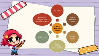 Punca
kurang
iman
Ikut nafsu
Ingkar
perintah
Allah
Cintakan
dunia
Tidak
menjaga
pancaindera
Hedonisme
Berkawan
dengan fasik
dan ahli maksiat
 