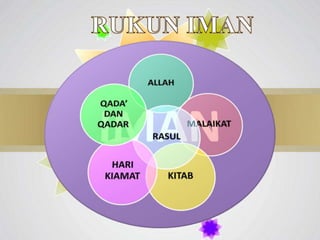 Rukun Iman Rukun Islam | PPTX