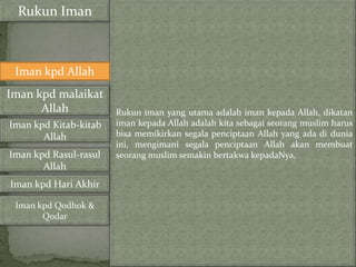 Rukun Iman



 Iman kpd Allah
Iman kpd malaikat
      Allah            Rukun iman yang utama adalah iman kepada Allah, dikatan
Iman kpd Kitab-kitab   iman kepada Allah adalah kita sebagai seorang muslim harus
       Allah           bisa memikirkan segala penciptaan Allah yang ada di dunia
                       ini, mengimani segala penciptaan Allah akan membuat
Iman kpd Rasul-rasul   seorang muslim semakin bertakwa kepadaNya,
       Allah
Iman kpd Hari Akhir

 Iman kpd Qodhok &
       Qodar
 