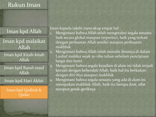 Rukun Iman


                       Iman kepada takdir mencakup empat hal :
 Iman kpd Allah        1. Mengimani bahwa Allah telah mengetahui segala sesuatu
                          baik secara global maupun terperinci, baik yang terkait
Iman kpd malaikat         dengan perbuatan Allah sendiri ataupun perbuatan
      Allah               makhluk
                       2. Mengimani bahwa Allah telah menulis ilmunya di dalam
Iman kpd Kitab-kitab      Lauhul mahfuz sejak 50 ribu tahun sebelum penciptaan
       Allah              langit dan bumi
                       3. Mengimani bahwa segala kejadian di alam ini tidak terjadi
Iman kpd Rasul-rasul
                          kecuali dengan kehendak Allah, baik hal itu berkaitan
       Allah              dengan diri-Nya ataupun makhluk
Iman kpd Hari Akhir    4. Mengimani bahwa segala sesuatu yang ada di alam ini
                          merupakan makhluk Allah, baik itu berupa dzat, sifat
 Iman kpd Qodhok &        maupun gerak-geriknya
       Qodar
 