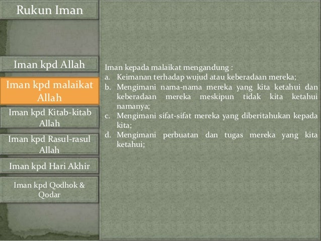 Rukun Iman Dan Rukun Islam