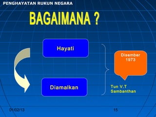 PENGHAYATAN RUKUN NEGARA




                  Hayati
                                  Disember
                                    1973




                Diamalkan   Tun V.T
                            Sambanthan



  01/02/13                   15
 