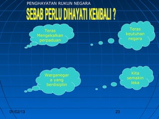PENGHAYATAN RUKUN NEGARA




                 Teras                       Teras
              Mengekalkan                  keutuhan
               perpaduan                    negara




                 Warganegar                  Kita
                   a yang                  semakin
                 berdisiplin                 leka




01/02/13                              23
 
