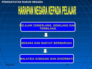 PENGHAYATAN RUKUN NEGARA




             PELAJAR CEMERLANG, GEMILANG DAN
                        TERBILANG




              NEGARA DAN RAKYAT BERMARUAH




             MALAYSIA DISEGANI DAN DIHORMATI

  01/02/13                              6
 