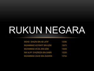 MOHD SHAZNI BIN AB LATIF 13596
MUHAMMAD ASYRAFF BIN AZMI 13675
MUHAMMAD AFZAL BIN AZMI 13649
NIK ALIFF SYAZREEN BIN SABRI 13526
MUHAMMAD ZAHID BIN ZAZARIN 13754
RUKUN NEGARA
 