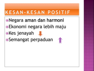 Negara aman dan harmoni
Ekonomi negara lebih maju
Kes jenayah
Semangat perpaduan
 
