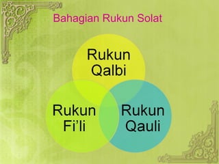 Bahagian Rukun Solat 