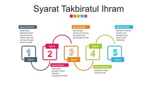 Syarat Rarakitan Rukun solat | PPTX