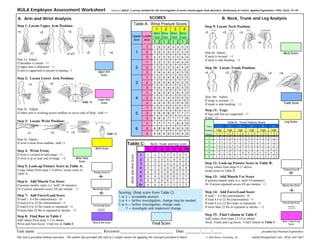 SCORES
+1 +2
+3 +4
+2
+
RULA Employee Assessment Worksheet based on RULA: a survey method for the investigation of work-related upper limb disorders, McAtamney & Corlett, Applied Ergonomics 1993, 24(2), 91-99
Wrist Twist
Score
+3 +4+1 +2
Step 9: Locate Neck Position:
Step 9a: Adjust…
If neck is twisted: +1
If neck is side bending: +1
Step 10: Locate Trunk Position:
Step 10a: Adjust…
If trunk is twisted: +1
If trunk is side bending: +1
Step 11: Legs:
If legs and feet are supported: +1
If not: +2
Step 12: Look-up Posture Score in Table B:
Using values from steps 9-11 above,
locate score in Table B
Step 13: Add Muscle Use Score
If posture mainly static (i.e. held>10 minutes),
Or if action repeated occurs 4X per minute: +1
Step 14: Add Force/Load Score
If load < .4.4 lbs (intermittent): +0
If load 4.4 to 22 lbs (intermittent): +1
If load 4.4 to 22 lbs (static or repeated): +2
If more than 22 lbs or repeated or shocks: +3
Step 15: Find Column in Table C
Add values from steps 12-14 to obtain
Neck, Trunk and Leg Score. Find Column in Table C.
+1 +2
Add +1
+1 +2 +3 Add +1
A. Arm and Wrist Analysis B. Neck, Trunk and Leg Analysis
Step 1: Locate Upper Arm Position:
Step 1a: Adjust…
If shoulder is raised: +1
If upper arm is abducted: +1
If arm is supported or person is leaning: -1
Step 2: Locate Lower Arm Position:
Step 2a: Adjust…
If either arm is working across midline or out to side of body: Add +1
Step 3: Locate Wrist Position:
Step 3a: Adjust…
If wrist is bent from midline: Add +1
Step 4: Wrist Twist:
If wrist is twisted in mid-range: +1
If wrist is at or near end of range: +2
Step 5: Look-up Posture Score in Table A:
Using values from steps 1-4 above, locate score in
Table A
Step 6: Add Muscle Use Score
If posture mainly static (i.e. held>10 minutes),
Or if action repeated occurs 4X per minute: +1
Step 7: Add Force/Load Score
If load < .4.4 lbs (intermittent): +0
If load 4.4 to 22 lbs (intermittent): +1
If load 4.4 to 22 lbs (static or repeated): +2
If more than 22 lbs or repeated or shocks: +3
Step 8: Find Row in Table C
Add values from steps 5-7 to obtain
Wrist and Arm Score. Find row in Table C.
Upper Arm
Score
Lower Arm
Score
Wrist Score
Posture Score A
Muscle Use Score
Force/Load Score
Wrist & Arm Score
+1 +2 +3
+4
Posture Score B
Force/Load Score
Neck, Trunk & Leg
Score
Muscle Use Score
Neck Score
Trunk Score
Leg Score
Final Score
Scoring: (final score from Table C)
1 or 2 = acceptable posture
3 or 4 = further investigation, change may be needed
5 or 6 = further investigation, change soon
7 = investigate and implement change
Task name: ________________________________ Reviewer:__________________________ Date: _______/_____/_____ provided by Practical Ergonomics
This tool is provided without warranty. The author has provided this tool as a simple means for applying the concepts provided in RULA . © 2004 Neese Consulting, Inc rbarker@ergosmart.com (816) 444-1667
Table A: Wrist Posture Score
1 2 3 4
Upper
Arm
Lower
Arm
Wrist
Twist
Wrist
Twist
Wrist
Twist
Wrist
Twist
1 2 1 2 1 2 1 2
1
1 1 2 2 2 2 3 3 3
2 2 2 2 2 3 3 3 3
3 2 3 3 3 3 3 4 4
2
1 2 3 3 3 3 4 4 4
2 3 3 3 3 3 4 4 4
3 3 4 4 4 4 4 5 5
3
1 3 3 4 4 4 4 5 5
2 3 4 4 4 4 4 5 5
3 4 4 4 4 4 5 5 5
4
1 4 4 4 4 4 5 5 5
2 4 4 4 4 4 5 5 5
3 4 4 4 5 5 5 6 6
5
1 5 5 5 5 5 6 6 7
2 5 6 6 6 6 7 7 7
3 6 6 6 7 7 7 7 8
6
1 7 7 7 7 7 8 8 9
2 8 8 8 8 8 9 9 9
3 9 9 9 9 9 9 9 9
Table B: Trunk Posture Score
Neck 1 2 3 4 5 6
Posture Legs Legs Legs Legs Legs Legs
Score 1 2 1 2 1 2 1 2 1 2 1 2
1 1 3 2 3 3 4 5 5 6 6 7 7
2 2 3 2 3 4 5 5 5 6 7 7 7
3 3 3 3 4 4 5 5 6 6 7 7 7
4 5 5 5 6 6 7 7 7 7 7 8 8
5 7 7 7 7 7 8 8 8 8 8 8 8
6 8 8 8 8 8 8 8 9 9 9 9 9
1 2 3 4 5 6 7+
1 1 2 3 3 4 5 5
2 2 2 3 4 4 5 5
3 3 3 3 4 4 5 6
4 3 3 3 4 5 6 6
5 4 4 4 5 6 7 7
6 4 4 5 6 6 7 7
7 5 5 6 6 7 7 7
8+ 5 5 6 7 7 7 7
Table C: Neck, trunk and leg score
WristandArmScore
 