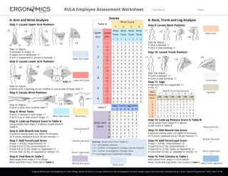 RULA Employee Assessment Worksheet
Original Worksheet Developed by Dr. Alan Hedge. Based on RULA: a survey method for the investigation of work-related upper limb disorders, McAtamney & Corlett, Applied Ergonomics 1993, 24(2), 91-99
A. Arm and Wrist Analysis
Step 1: Locate Upper Arm Position:
‘
Step 1a: Adjust…
If shoulder is raised: +1
If upper arm is abducted: +1
If arm is supported or person is leaning: -1
Step 2: Locate Lower Arm Position:
Step 2a: Adjust…
If either arm is working across midline or out to side of body: Add +1
Step 3: Locate Wrist Position:
Step 3a: Adjust…
If wrist is bent from midline: Add +1
Step 4: Wrist Twist:
If wrist is twisted in mid-range: +1
If wrist is at or near end of range: +2
Step 5: Look-up Posture Score in Table A:
Using values from steps 1-4 above, locate score in
Table A
Step 6: Add Muscle Use Score
If posture mainly static (i.e. held>10 minutes),
Or if action repeated occurs 4X per minute: +1
Step 7: Add Force/Load Score
If load < .4.4 lbs. (intermittent): +0
If load 4.4 to 22 lbs. (intermittent): +1
If load 4.4 to 22 lbs. (static or repeated): +2
If more than 22 lbs. or repeated or shocks: +3
Step 8: Find Row in Table C
Add values from steps 5-7 to obtain
Wrist and Arm Score. Find row in Table C.
B. Neck, Trunk and Leg Analysis
Step 9: Locate Neck Position:
Step 9a: Adjust…
If neck is twisted: +1
If neck is side bending: +1
Step 10: Locate Trunk Position:
Step 10a: Adjust…
If trunk is twisted: +1
If trunk is side bending: +1
Step 11: Legs:
If legs and feet are supported: +1
If not: +2
Step 12: Look-up Posture Score in Table B:
Using values from steps 9-11 above,
locate score in Table B
Step 13: Add Muscle Use Score
If posture mainly static (i.e. held>10 minutes),
Or if action repeated occurs 4X per minute: +1
Step 14: Add Force/Load Score
If load < .4.4 lbs. (intermittent): +0
If load 4.4 to 22 lbs. (intermittent): +1
If load 4.4 to 22 lbs. (static or repeated): +2
If more than 22 lbs. or repeated or shocks: +3
Step 15: Find Column in Table C
Add values from steps 12-14 to obtain
Neck, Trunk and Leg Score. Find Column in Table C.
Upper Arm Score
Lower Arm Score
Wrist Score
Wrist Twist Score
Posture Score A
Muscle Use Score
Force / Load Score
Wrist & Arm Score
Neck Score
Trunk Score
Leg Score
Posture B Score
Muscle Use Score
Force / Load Score
Neck, Trunk, Leg Score
Scores
=
+
+
=
+
+
Scoring: (final score from Table C)
1-2 = acceptable posture
3-4 = further investigation, change may be needed
5-6 = further investigation, change soon
7 = investigate and implement change
RULA Score
Task Name: Date:
+1 +2 +2
+3 +4
+1
+2 +3
Add +1
+1 +2 +3
+4
+1 +2
+3
+4
 
