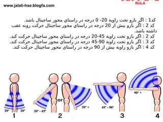 Trunk Angle Measurement Rula RULA tool for assessing posture in ergonomics | PPT
