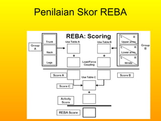 Post Ur Rula Identifikasi Penilaian Postur Kerja NBMs | PPSX