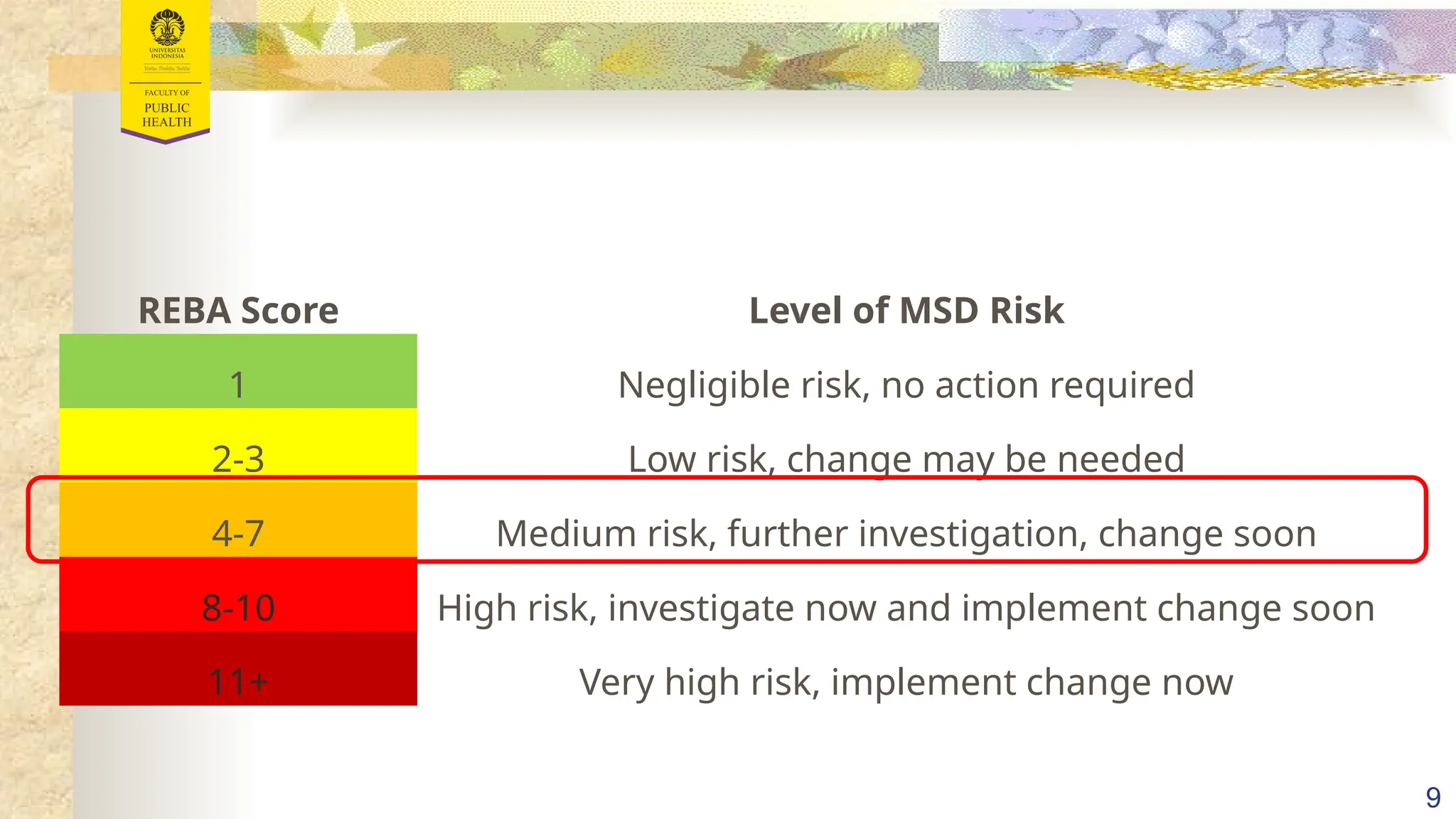Msd Risk Level pengukuran ergonomi di perkantoran .pptx