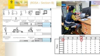 Pengukuran Rosa pengukuran ergonomi di perkantoran .pptx