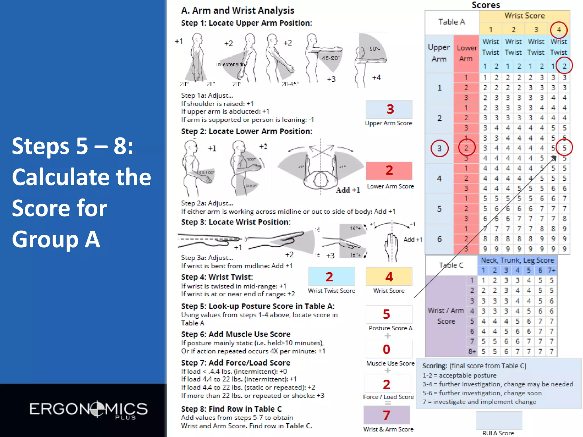 Steps 5 – 8:
Calculate the
Score for
Group A

 