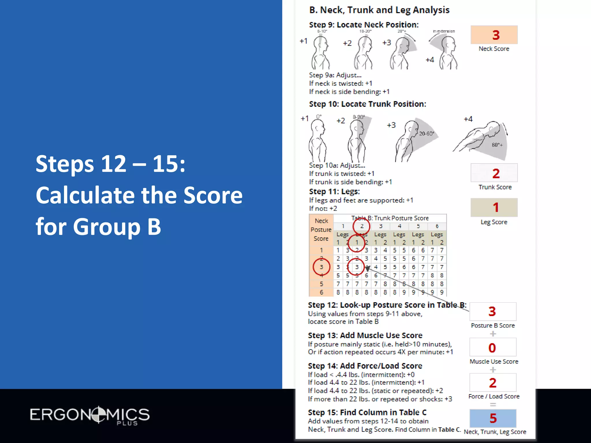 Steps 12 – 15:
Calculate the Score
for Group B

 