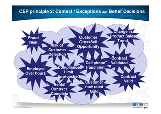 CEP principle 2: Context / Exceptions => Better Decisions



                                                               Change in
                     Fraud                 Customer          Product Sales
                     Risk!                 CrossSell             Trend
                               Risk of    Opportunity
                              Customer
                              Defection
                                                             Contract
                                               Cell phone    Validated
                 Employee         Compliance   fraud alert
                 Over hours          Limit
                                  Approached                      Contract
                                               Customer            Valid
                                Rental
                                               now rated
                               Contract
                                                 Gold
                               Complete

10
© 2010 TIBCO Software Inc.
                                                                             10
 