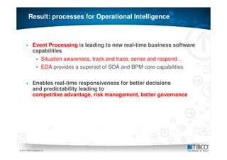 Result: processes for Operational Intelligence



       •      Event Processing is leading to new real-time business software
              capabilities
               • Situation awareness, track and trace, sense and respond…
               • EDA provides a superset of SOA and BPM core capabilities


       •      Enables real-time responsiveness for better decisions
              and predictability leading to
              competitive advantage, risk management, better governance




11
© 2010 TIBCO Software Inc.
 