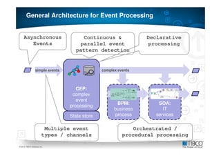 General Architecture for Event Processing


     Asynchronous                    Continuous &               Declarative
        Events                      parallel event               processing
                                   pattern detection


                 simple events                 complex events




                                    CEP:
                                  complex
                                    event
                                                      BPM:          SOA:
                                 processing
                                                     business         IT
                                 State store         process       services

                         Multiple event                      Orchestrated /
                        types / channels                 procedural processing
17
© 2010 TIBCO Software Inc.
 
