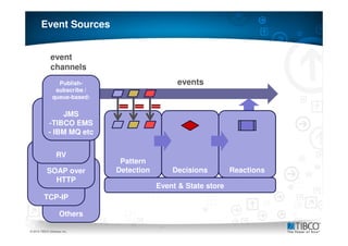 Event Sources


              event
              channels
                 Publish-                      events
                subscribe /
               queue-based:


                 JMS
             -TIBCO EMS
             - IBM MQ etc


                  RV
                               Pattern
           SOAP over          Detection       Decisions         Reactions
             HTTP
                                          Event & State store
         TCP-IP

                    Others
19
© 2010 TIBCO Software Inc.
 