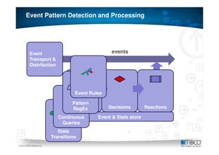 Event Pattern Detection and Processing




           Event                                       events
           Transport &
           Distribution




                                       Event Rules
                                       Pattern
                                      Pattern
                                      Detection
                                      RegEx           Decisions         Reactions

                                Continuous        Event & State store
                                 Queries
                                State
                             Transitions
20
© 2010 TIBCO Software Inc.
 