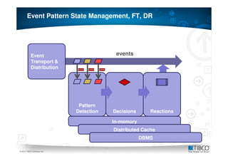 Event Pattern State Management, FT, DR




           Event                          events
           Transport &
           Distribution




                              Pattern
                             Detection   Decisions      Reactions

                                         In-memory
                                         Distributed Cache
                                                     DBMS
21
© 2010 TIBCO Software Inc.
 