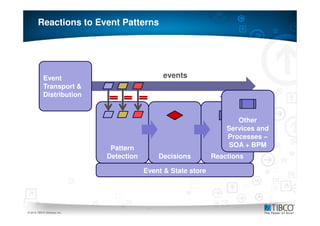 Reactions to Event Patterns




           Event                              events
           Transport &
           Distribution


                                                                      Other
                                                                   Services and
                                                                   Processes –
                              Pattern                               SOA + BPM
                             Detection       Decisions         Reactions

                                         Event & State store




23
© 2010 TIBCO Software Inc.
 