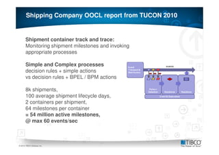Shipping Company OOCL report from TUCON 2010


       Shipment container track and trace:
       Monitoring shipment milestones and invoking
       appropriate processes

       Simple and Complex processes
       decision rules + simple actions
       vs decision rules + BPEL / BPM actions

       8k shipments,
       100 average shipment lifecycle days,
       2 containers per shipment,
       64 milestones per container
       = 54 million active milestones,
       @ max 60 events/sec


26
© 2010 TIBCO Software Inc.
 