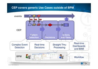 CEP covers generic Use Cases outside of BPM


              events




                    CEP

                              Pattern                      Actions
                             Detection       Decisions    and Views

                                                                       Real-time
        Complex Event            Real-time         Straight Thru
                                                                      Dashboards
          Detection              Decisions          Processing
                                                                       and BAM


                   BPM                                                 Workflow

31
© 2010 TIBCO Software Inc.
 