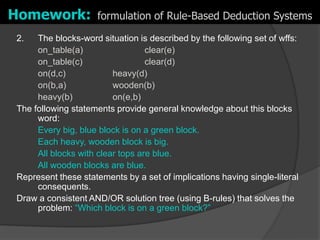 Rule-Based Deduction Systems
2. The blocks-word situation is described by the following set of wffs:
on_table(a) clear(e)
on_table(c) clear(d)
on(d,c) heavy(d)
on(b,a) wooden(b)
heavy(b) on(e,b)
The following statements provide general knowledge about this blocks
word:
Every big, blue block is on a green block.
Each heavy, wooden block is big.
All blocks with clear tops are blue.
All wooden blocks are blue.
Represent these statements by a set of implications having single-literal
consequents.
Draw a consistent AND/OR solution tree (using B-rules) that solves the
problem: “Which block is on a green block?”
Homework: formulation of Rule-Based Deduction Systems
 