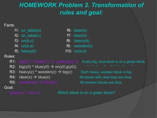 HOMEWORK Problem 2. Transformation of
rules and goal:
Facts:
f1: on_table(a) f6: clear(e)
f2: on_table(c) f7: clear(d)
f3: on(d,c) f8: heavy(d)
f4: on(b,a) f9: wooden(b)
f5: heavy(b) f10: on(e,b)
Rules:
R1: big(y1) ^ blue(y1)  green(g(y1)) Every big, blue block is on a green block.
R2: big(y0) ^ blue(y0)  on(y0,g(y0)) “ “ “ “ “ “ “ “ “
R3: heavy(z) ^ wooden(z)  big(z) Each heavy, wooden block is big.
R4: clear(x)  blue(x) All blocks with clear tops are blue.
R5: wooden(w)  blue(w) All wooden blocks are blue.
Goal:
green(u) ^ on(v,u) Which block is on a green block?
 