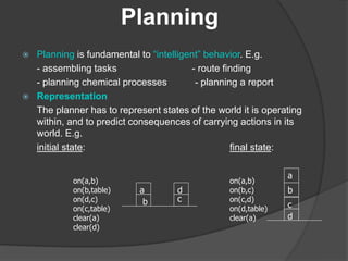 Planning
 Planning is fundamental to “intelligent” behavior. E.g.
- assembling tasks - route finding
- planning chemical processes - planning a report
 Representation
The planner has to represent states of the world it is operating
within, and to predict consequences of carrying actions in its
world. E.g.
initial state: final state:
a
b c
d
on(a,b)
on(b,table)
on(d,c)
on(c,table)
clear(a)
clear(d)
on(a,b)
on(b,c)
on(c,d)
on(d,table)
clear(a)
a
b
d
c
 