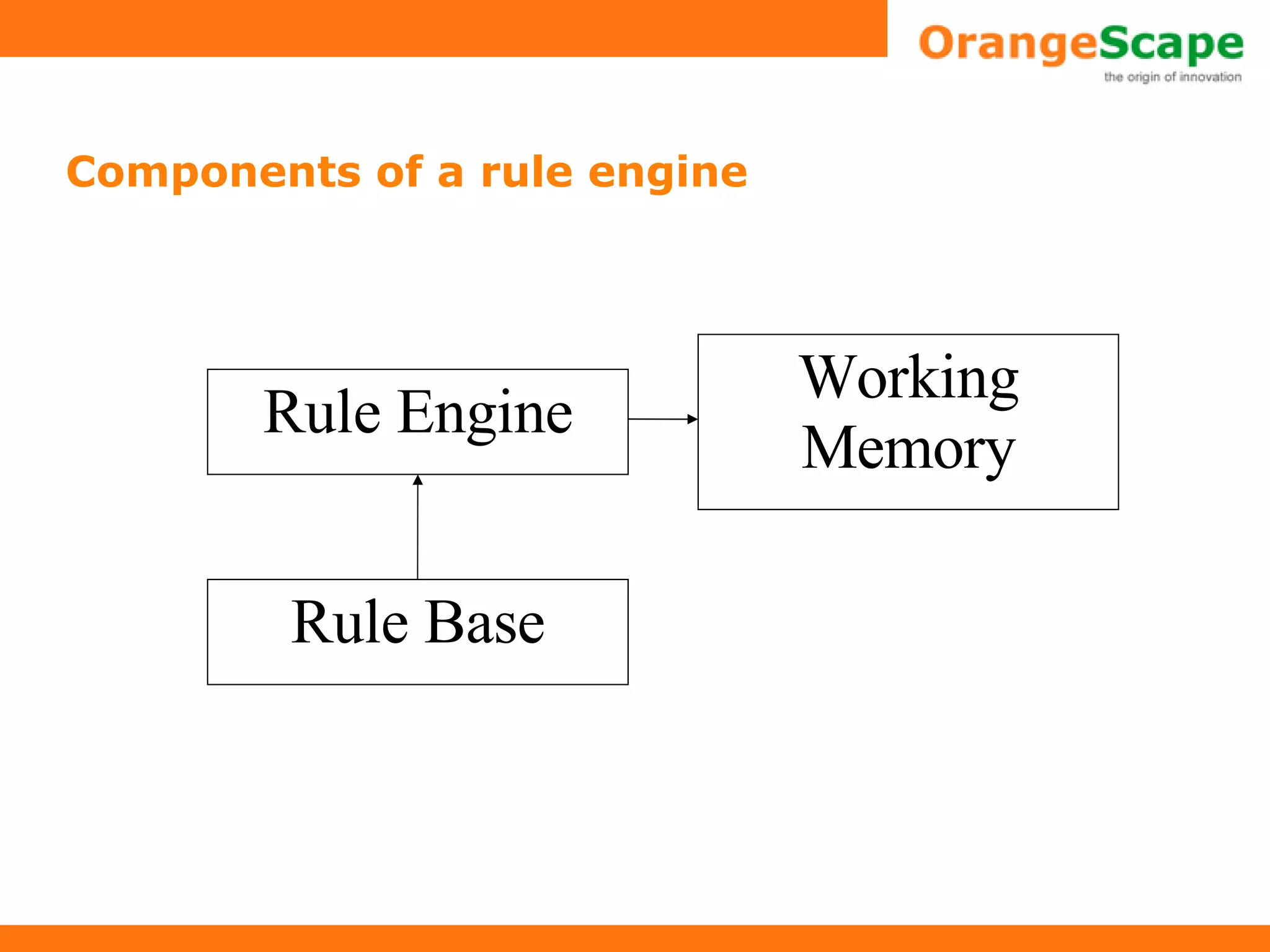 Rule Based System | PPT
