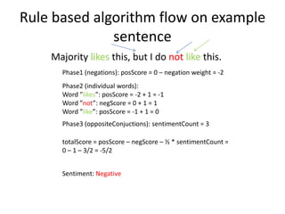 Rule based approach to sentiment analysis at romip’11 slides