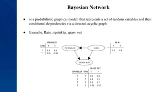 Bayesian Network
● is a probabilistic graphical model that represents a set of random variables and their
conditional dependencies via a directed acyclic graph
● Example: Rain , sprinkler, grass wet
 