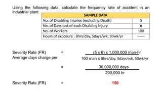 OCCUPATIONAL SAFETY & HEALTH RULE 1050-1060.pptx