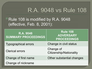 Rule 108 | PPTX