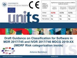 Mdr Risk Classification Rule 11 and imdrf ue 2017 745 v06 | PPTX