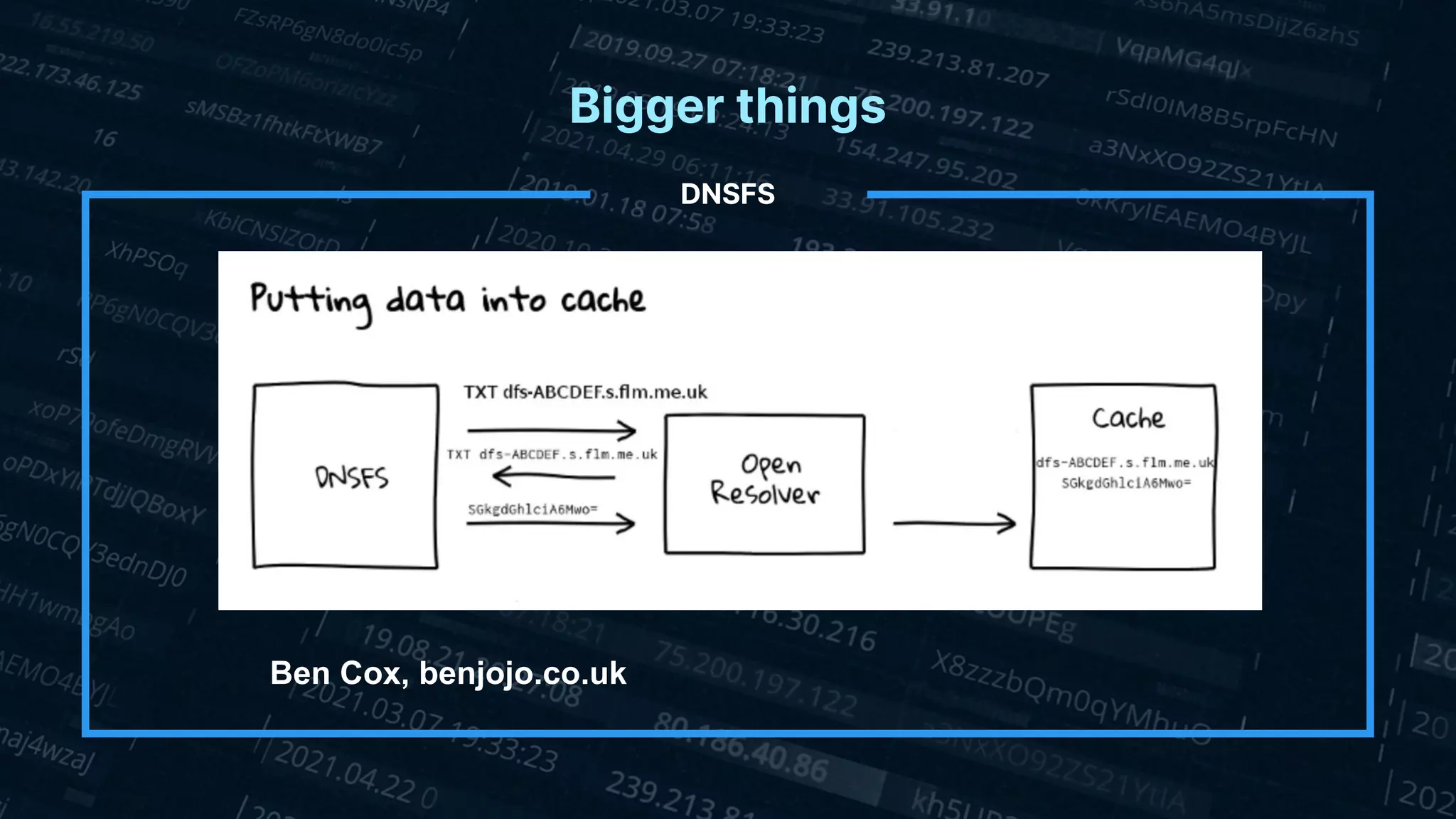 Bigger things
DNSFS
Ben Cox, benjojo.co.uk
 