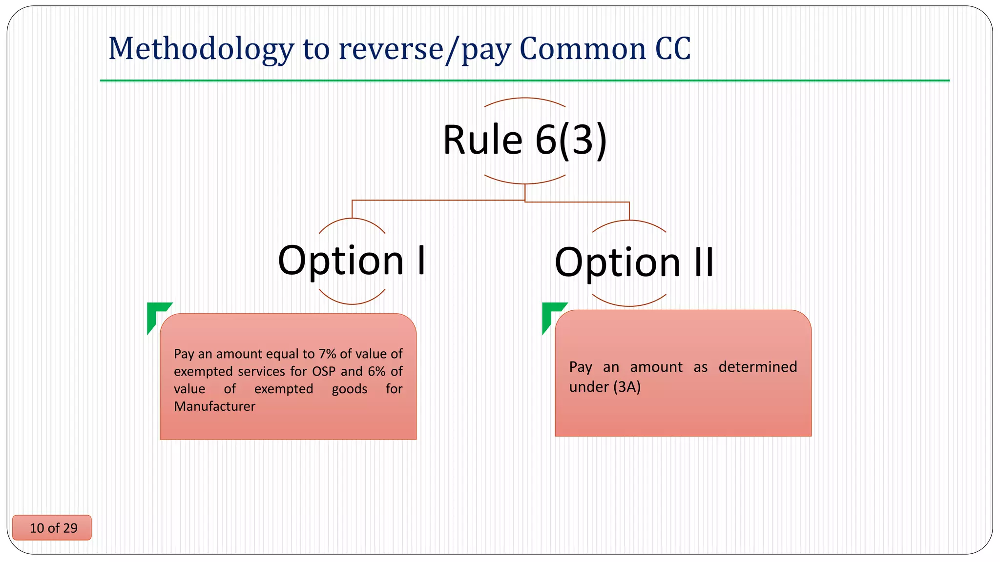 10 of 29
Rule 6(3)
Option I Option II
Methodology to reverse/pay Common CC
Pay an amount equal to 7% of value of
exempted services for OSP and 6% of
value of exempted goods for
Manufacturer
Pay an amount as determined
under (3A)
 