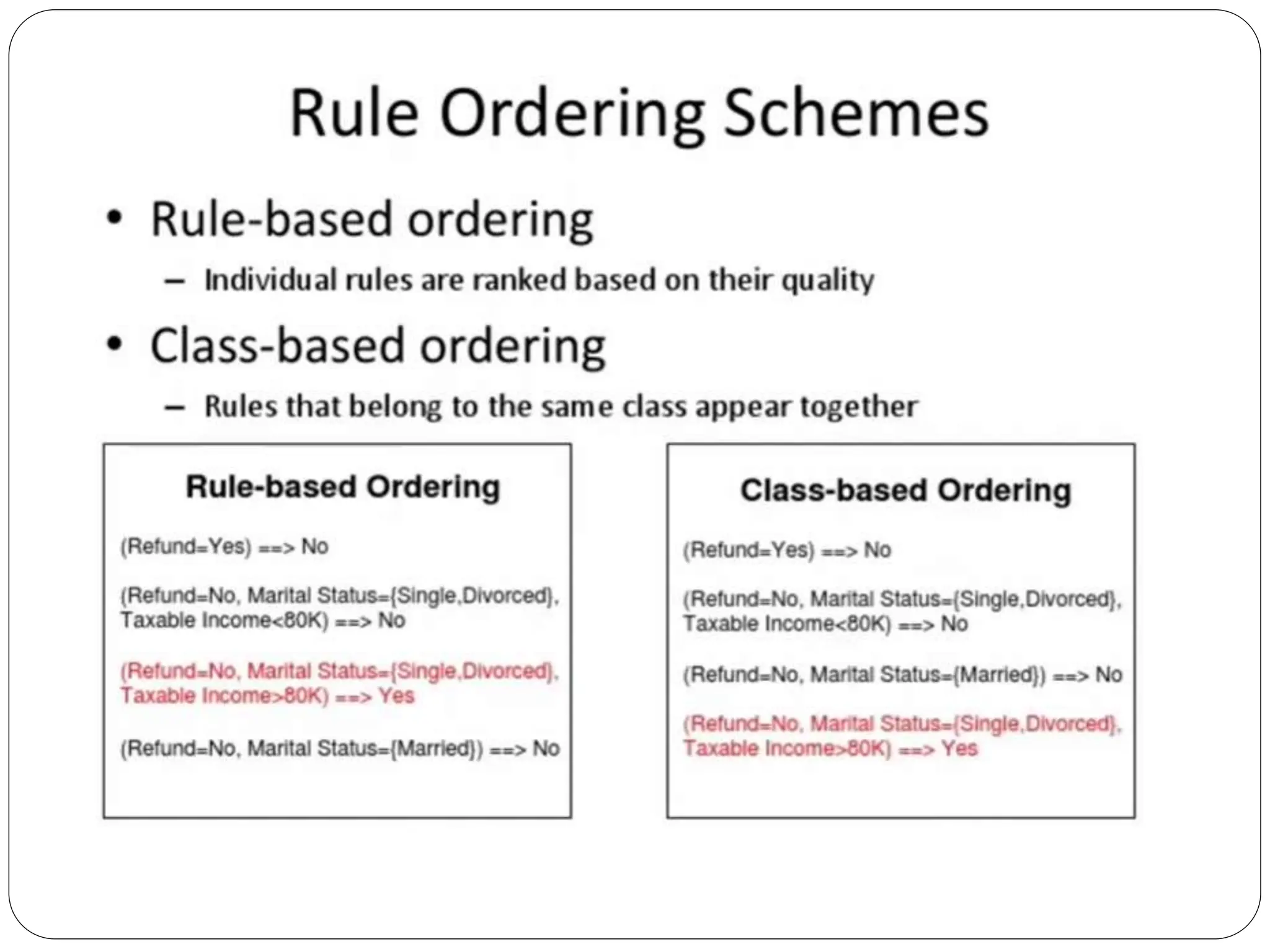 Rule Based Algorithms.pptx