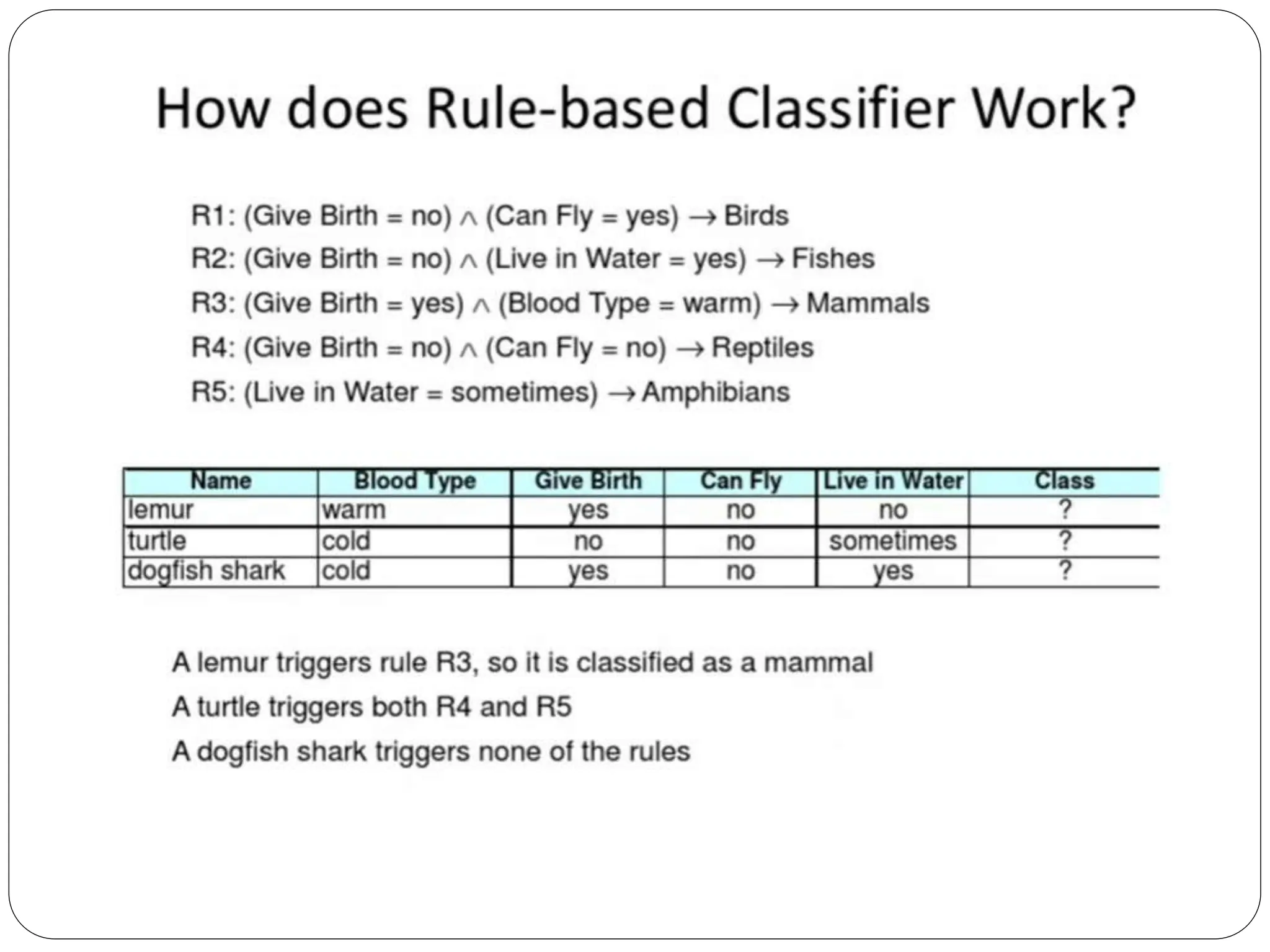 Rule Based Algorithms.pptx | Databases | Computer Software and Applications