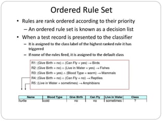 Rule Based Algorithms.pptx