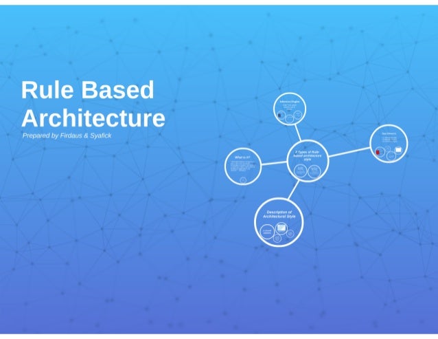 Rule Based Architecture System