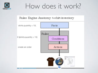RuleBox : A natural language Rule Engine | PDF