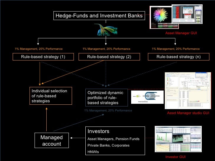 Portfolio optimization trading strategies
