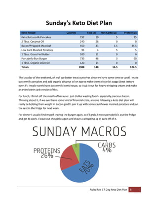 Sunday's Keto Diet Plan
Keto Recipe

Calories

Fats (g)

Net Carbs (g)

Protein (g)

Keto Buttermilk Pancakes
2 Tbsp. Coconut Oil

252
240

10
28

5
0

25
0

Bacon Wrapped Meatloaf
Low Carb Mashed Potatoes

450
91

33
4

3.5
5

34.5
5

1 Tbsp. Grass Fed Butter
Portabello Bun Burger

100
735

11
48

0
3

0
60

1 Tbsp. Organic Olive Oil
Totals

120
1988

14
148

0
16.5

0
124.5

The last day of the weekend, oh no! We better treat ourselves since we have some time to cook! I make
buttermilk pancakes and add organic coconut oil on top to make them a little bit soggy (best texture
ever :P). I really rarely have buttermilk in my house, so I sub it out for heavy whipping cream and make
an even lower carb version of this.
For lunch, I finish off the meatloaf because I just dislike wasting food - especially precious bacon.
Thinking about it, if we ever have some kind of financial crisis, anyone following a keto diet plan will
really be holding their weight in bacon-gold! I pair it up with some cauliflower mashed potatoes and put
the rest in the fridge for next week.
For dinner I usually find myself craving the burger again, so I’ll grab 2 more portobello’s out the fridge
and get to work. I leave out the garlic again and shave a whopping 1g of carb off of it.

Ruled Me | 7 Day Keto Diet Plan

8

 