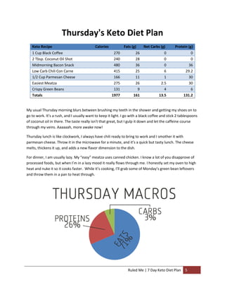 Thursday's Keto Diet Plan
Keto Recipe
1 Cup Black Coffee
2 Tbsp. Coconut Oil Shot
Midmorning Bacon Snack
Low Carb Chili Con Carne
1/2 Cup Parmesan Cheese
Easiest Meatza
Crispy Green Beans
Totals

Calories

Fats (g)
270
240
480
415
166
275
131
1977

26
28
36
25
11
26
9
161

Net Carbs (g)

Protein (g)

0
0
0
6
1
2.5
4
13.5

0
0
36
29.2
30
30
6
131.2

My usual Thursday morning blurs between brushing my teeth in the shower and getting my shoes on to
go to work. It’s a rush, and I usually want to keep it light. I go with a black coffee and stick 2 tablespoons
of coconut oil in there. The taste really isn’t that great, but I gulp it down and let the caffeine course
through my veins. Aaaaaah, more awake now!
Thursday lunch is like clockwork, I always have chili ready to bring to work and I smother it with
parmesan cheese. Throw it in the microwave for a minute, and it’s a quick but tasty lunch. The cheese
melts, thickens it up, and adds a new flavor dimension to the dish.
For dinner, I am usually lazy. My “easy” meatza uses canned chicken. I know a lot of you disapprove of
processed foods, but when I’m in a lazy mood it really flows through me. I honestly set my oven to high
heat and nuke it so it cooks faster. While it’s cooking, I’ll grab some of Monday’s green bean leftovers
and throw them in a pan to heat through.

Ruled Me | 7 Day Keto Diet Plan

5

 